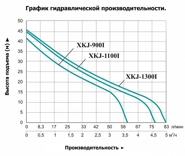 Насос LEO XKJ-900 I заказать со складов по всей России