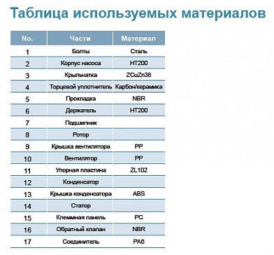 Насос LEO XKSm 80-1 L2648 заказать со складов по всей России