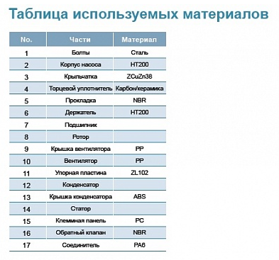 Насос LEO XKSm 80-1 L5906 оформить заказ с доставкой с ближайшего склада