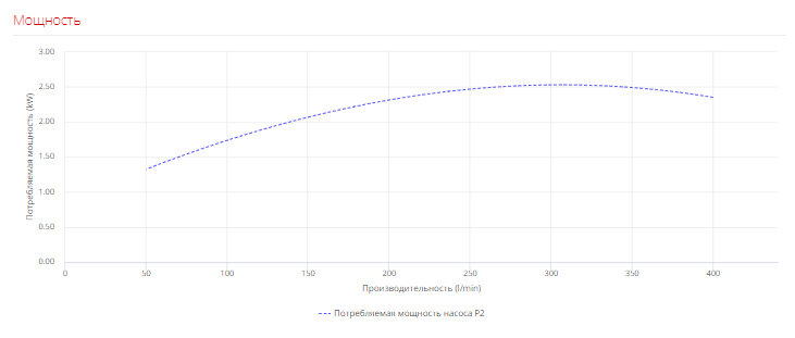 Насос Pedrollo FCR 15/2 3,0 кВт купить по цене 136906 руб.
