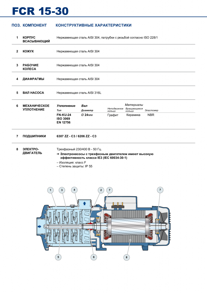 Насос Pedrollo FCR 30/2 4,0 кВт оформить заказ с доставкой с ближайшего склада