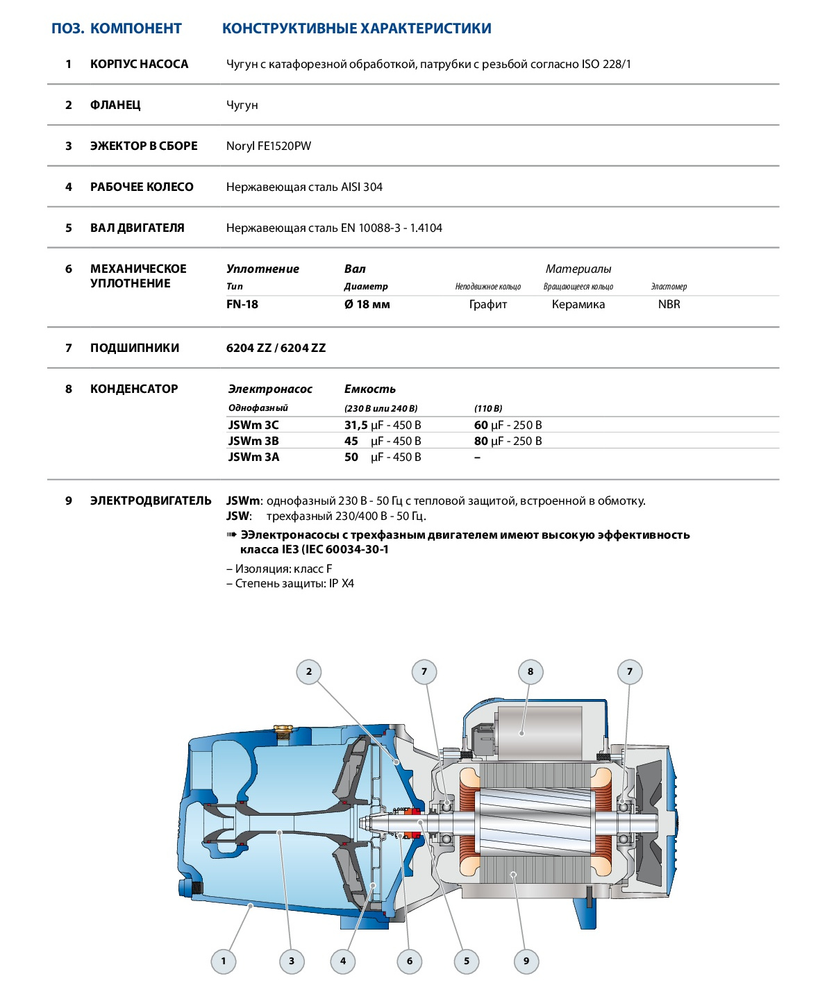 Насос Pedrollo JSW 3 BL оформить заказ с доставкой с ближайшего склада