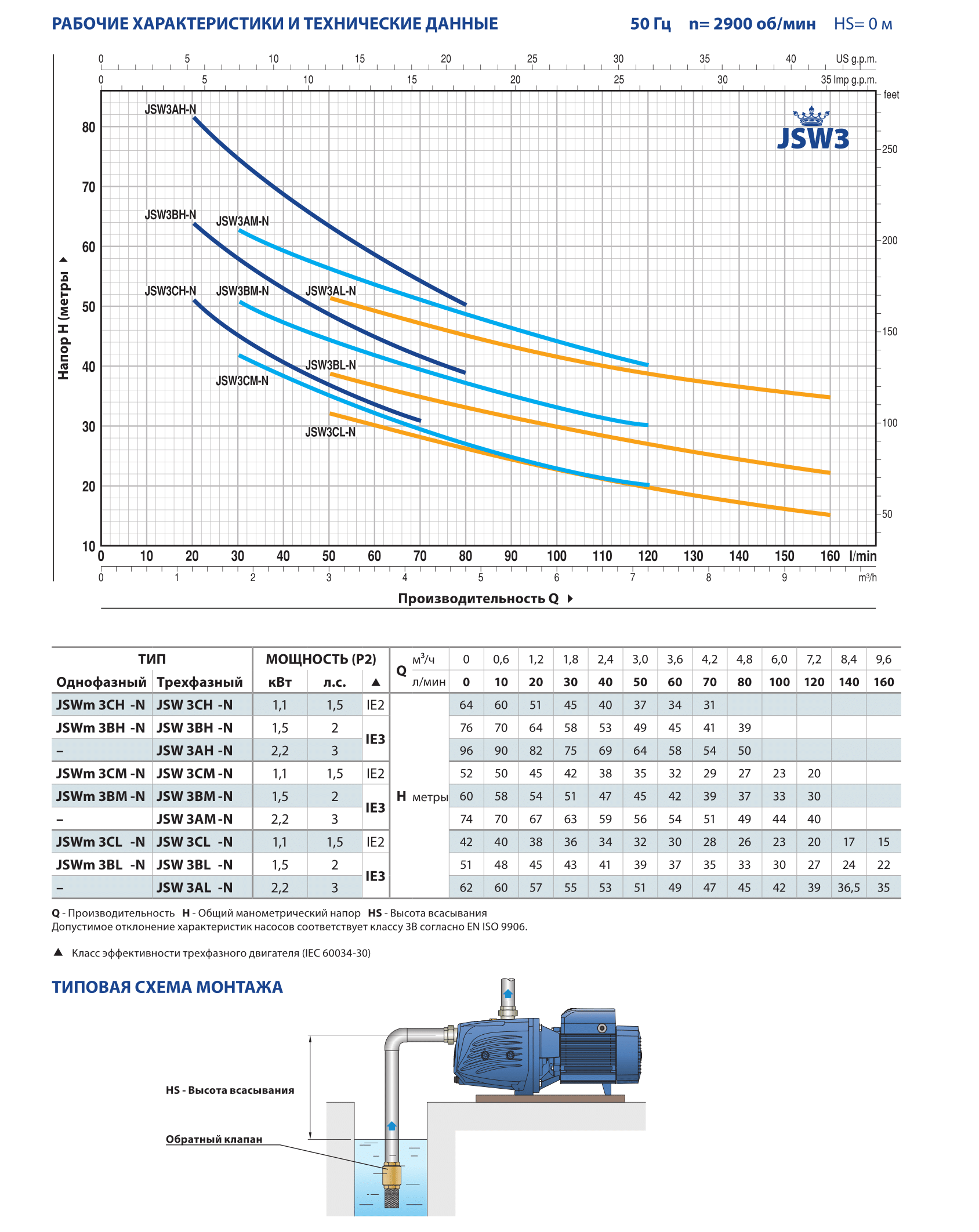 Насос Pedrollo JSWm 3 BM купить по цене 58310 руб.