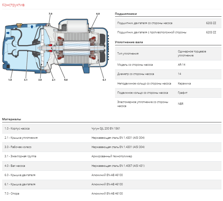 Насос Pedrollo JSW 2 A оформить заказ с доставкой с ближайшего склада