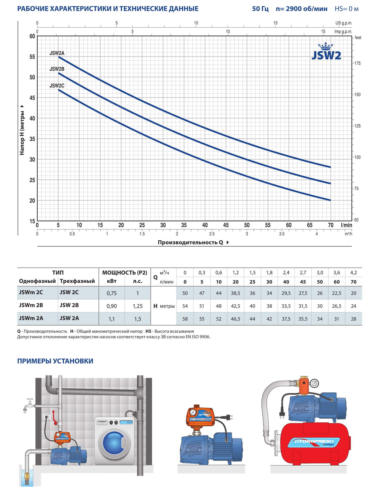Насос Pedrollo JSWm 2 CX (JSWm 10 H..M) заказать со складов по всей России