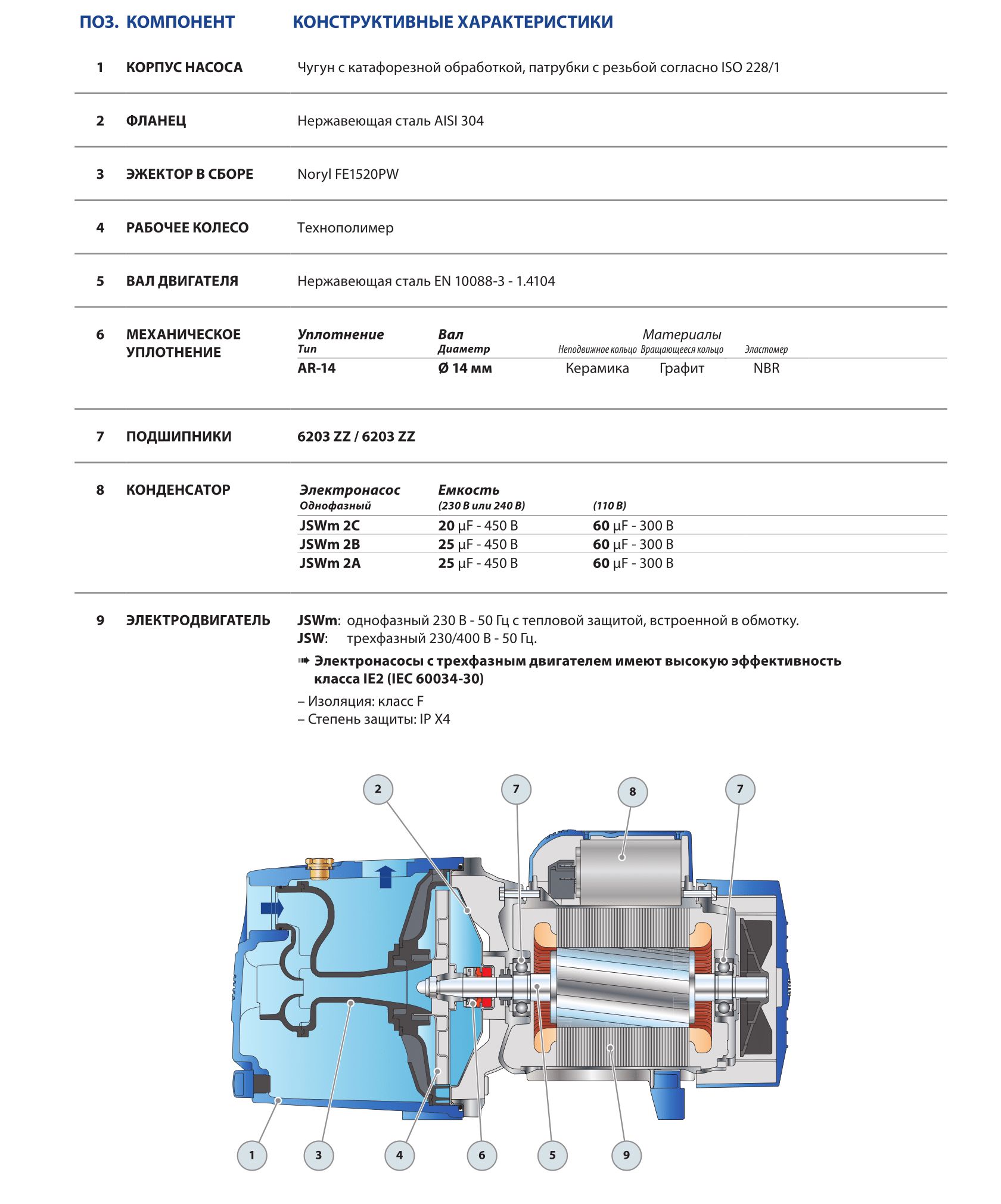 Насос Pedrollo JSWm 2 CX (JSWm 10 H..M) купить по цене 26656 руб.