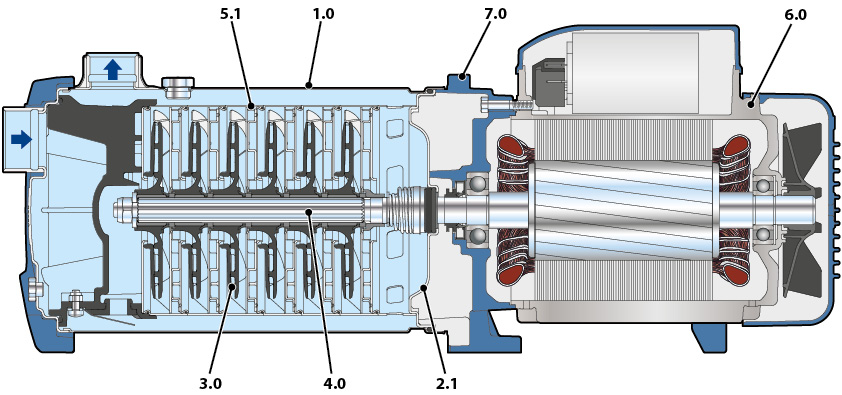 Насос Pedrollo PLURIJETm 5/90 -N оформить заказ с доставкой с ближайшего склада