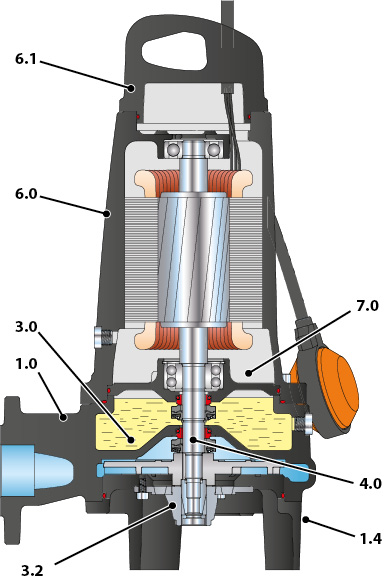 Насос Pedrollo TRITUS TR 1,5 оформить заказ с доставкой с ближайшего склада