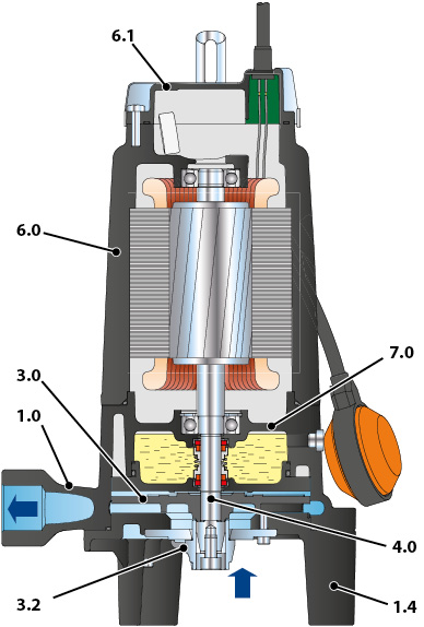 Насос Pedrollo TRITUS TRm 1,3 оформить заказ с доставкой с ближайшего склада