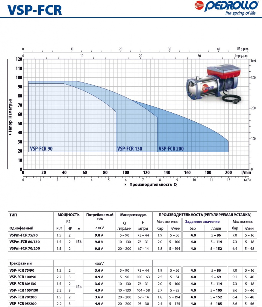 Насос Pedrollo VSPm-FCR 70/200 купить по цене "по запросу"