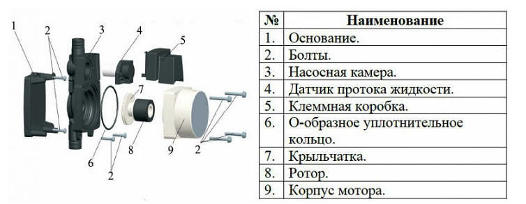 Насос повышения давления на постоянных магнитах Vodotok W12GR-10 оформить заказ с доставкой с ближайшего склада
