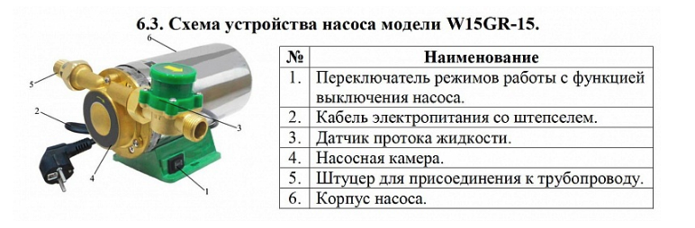 Насос повышения давления Vodotok W15GR-15 купить по цене 6098 руб.