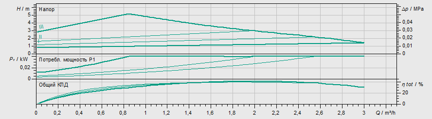 Насос Wilo ATMOS PICO 15/1-6 купить по цене 16323 руб.