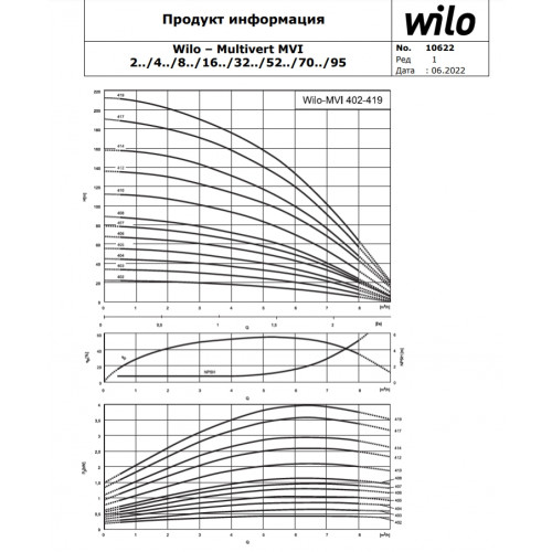 Насос Wilo MVI 419-1/25/E/3-380-50-2 купить по цене "по запросу"