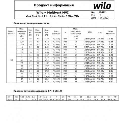 Вертикальный многоступенчатый насос Wilo MVI1608/6-3/16/E/3-380-50-2 купить по цене "по запросу"