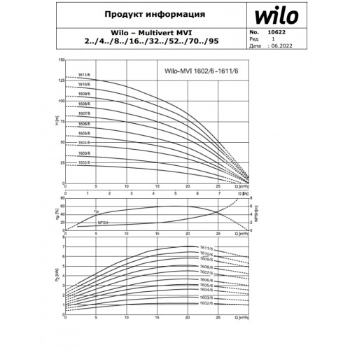 Вертикальный многоступенчатый насос Wilo MVI1609/6-3/16/E/3-380-50-2 заказать со складов по всей России