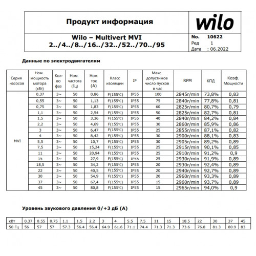 Насос повышения давления Wilo MVI 3207-3/25/E/3-380-50-2 купить по цене "по запросу"