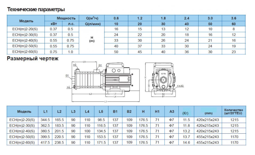 Насос Aquastrong ECH 2-50-F купить по цене "по запросу"