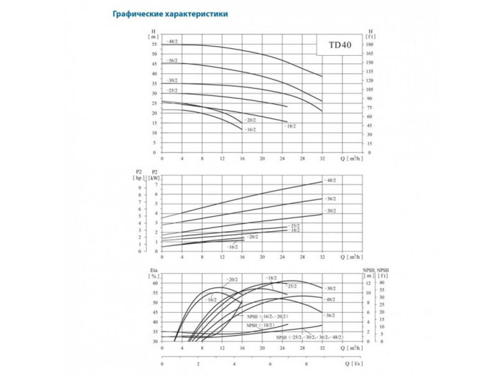 Насос TD 40-26G/2, 3 кВт, 3x220В/3х380В, 50 Гц, чугун, 12 бар заказать со складов по всей России