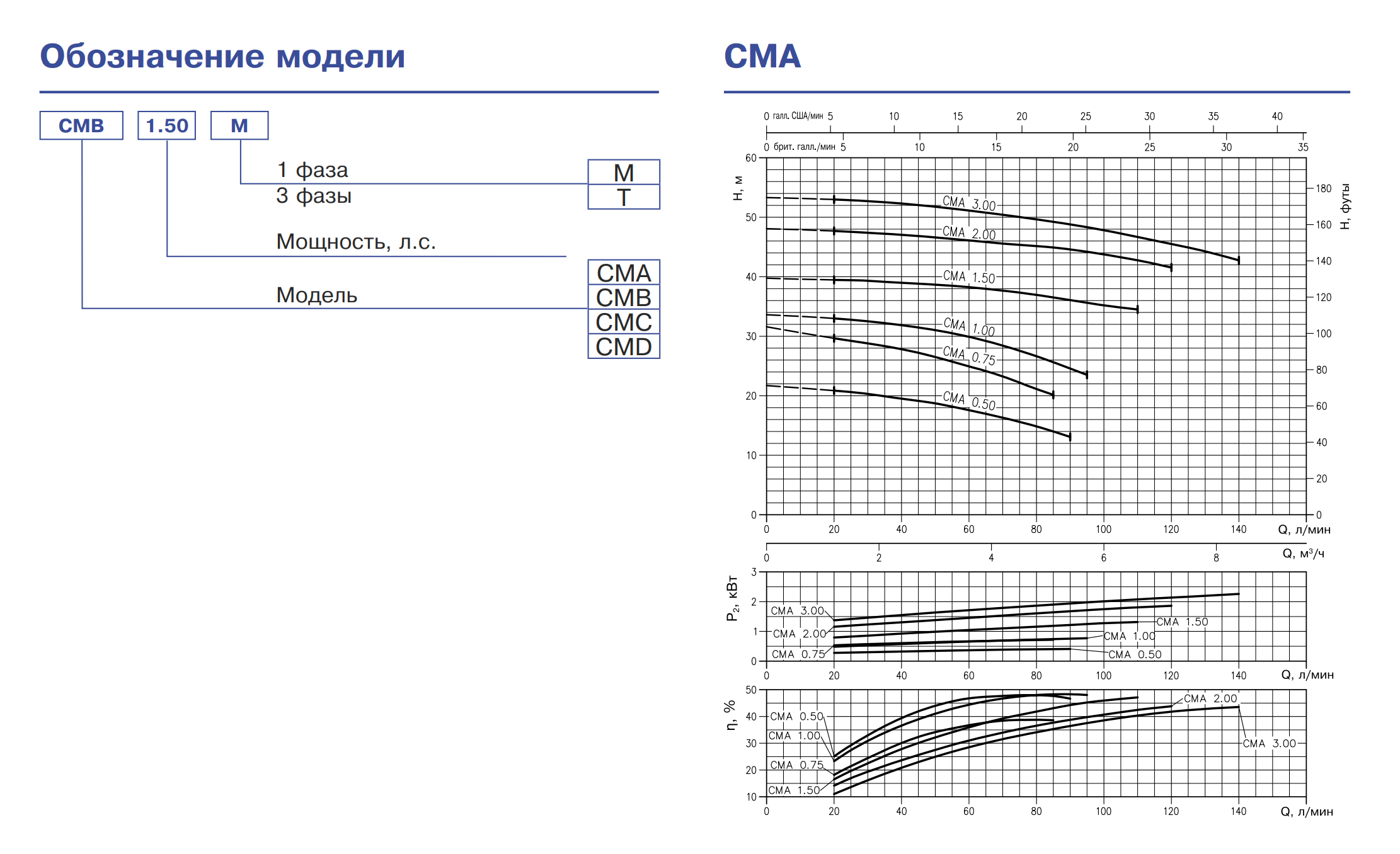 Насос Ebara CMA/I 3.00 T IE3 оформить заказ с доставкой с ближайшего склада