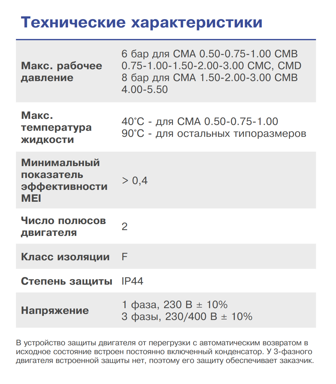 Насос Ebara CMA/I 3.00 T IE3 заказать со складов по всей России