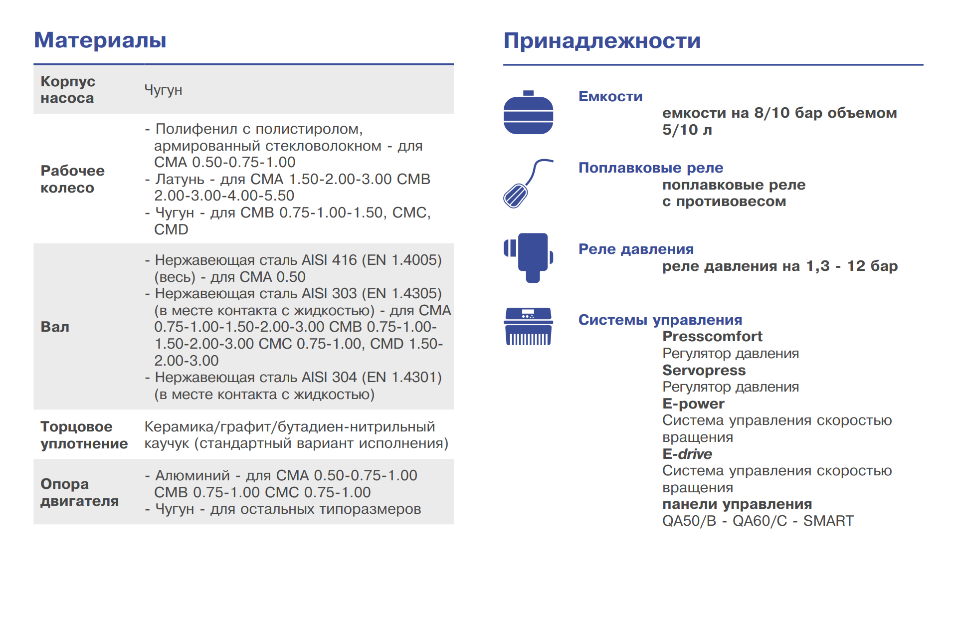 Насос Ebara CMA/I 3.00 T IE3 купить по цене "по запросу"