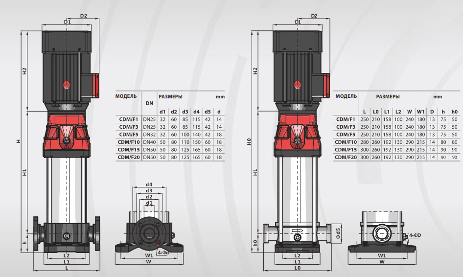 Насос Fancy CDM 3-4 купить по цене 39904 руб.
