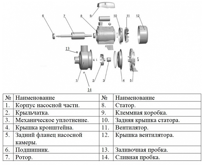 Насос  LEO ABK120D с открытой крыльчаткой заказать со складов по всей России