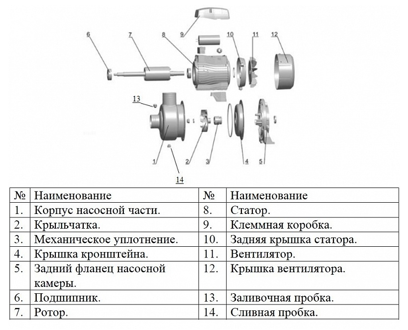 Насос  LEO ABK 50D с открытой крыльчаткой заказать со складов по всей России