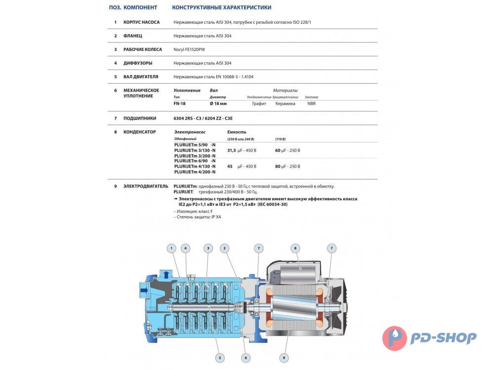 Насос Pedrollo PLURIJETm 5/200 купить по цене 105840 руб.