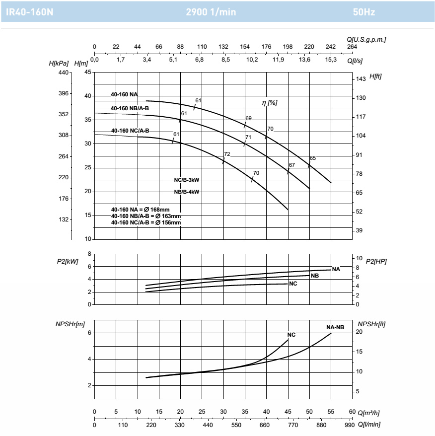 Насос Saer IR 40-160NC/B IE1 заказать со складов по всей России