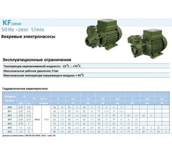 Насос Saer KF 0 400V купить по цене "по запросу"