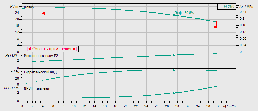 Насос Wilo BL 40/295-4/4 заказать со складов по всей России