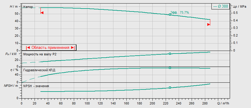 Насос Wilo BL100/390-45/4 заказать со складов по всей России