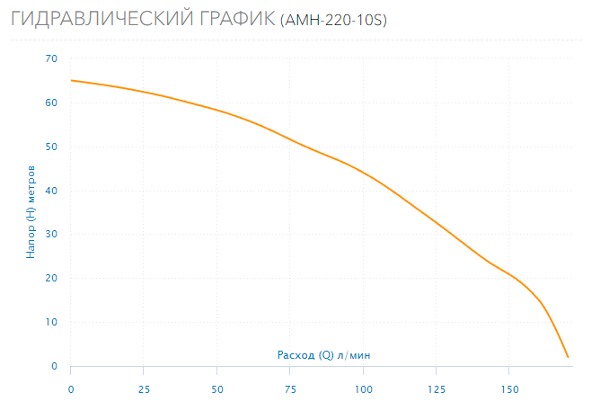 Насос Aquario AMH-220-10S оформить заказ с доставкой с ближайшего склада
