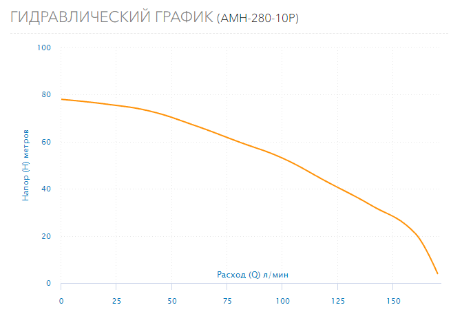 Насос Aquario AMH-280-10P оформить заказ с доставкой с ближайшего склада