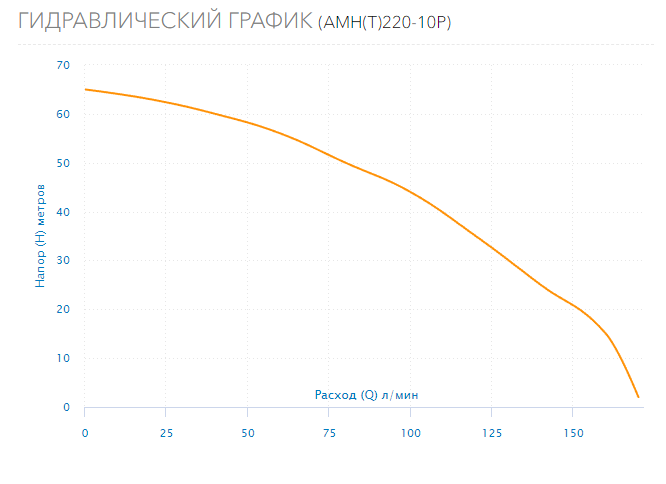 Насос Aquario AMH(T)-220-10P оформить заказ с доставкой с ближайшего склада