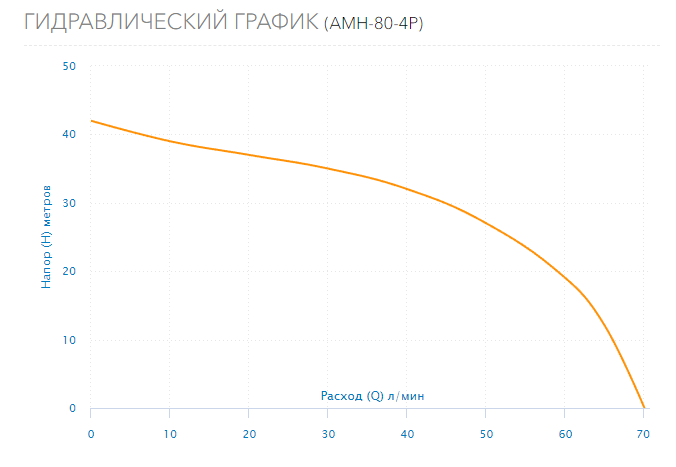 Насос Aquario AMH-80-4P оформить заказ с доставкой с ближайшего склада