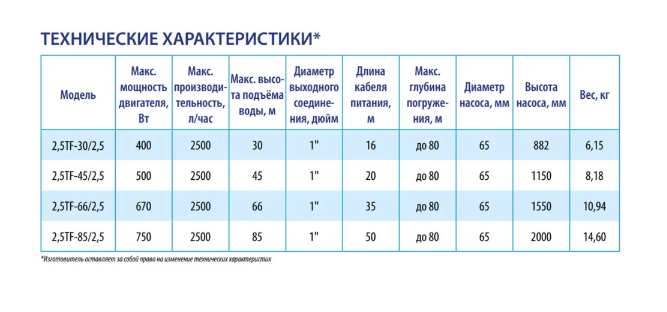 Насос скважинный Belamos 2.5TF-45/2.5 купить по цене 18968 руб.