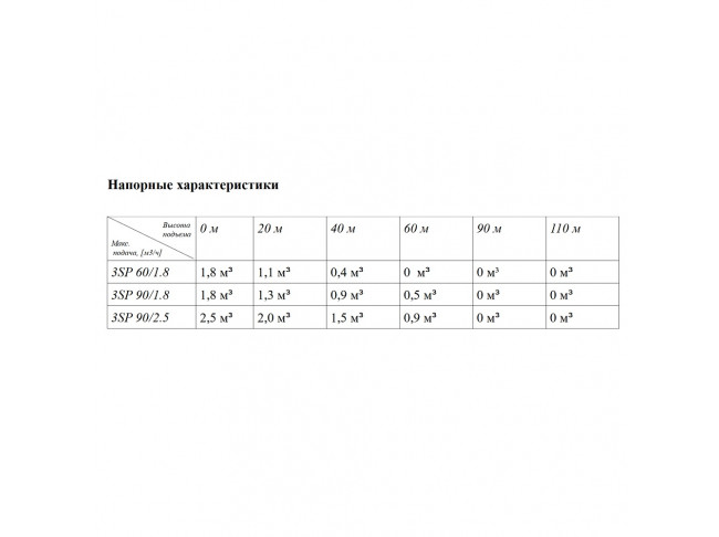 Насос погружной Belamos 3SP60/1.8 каб. 15м, диам. 75мм, винтовой купить с ближайшего склада