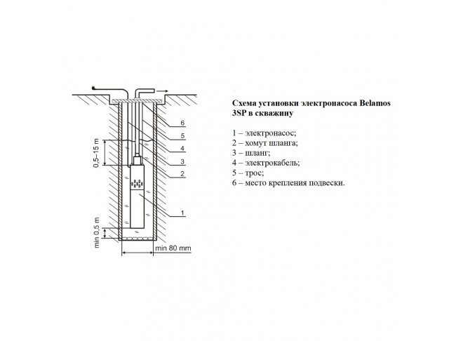 Насос погружной Belamos 3SP90/1.8 каб. 20м, диам. 75мм, винтовой купить по цене 7528 руб.