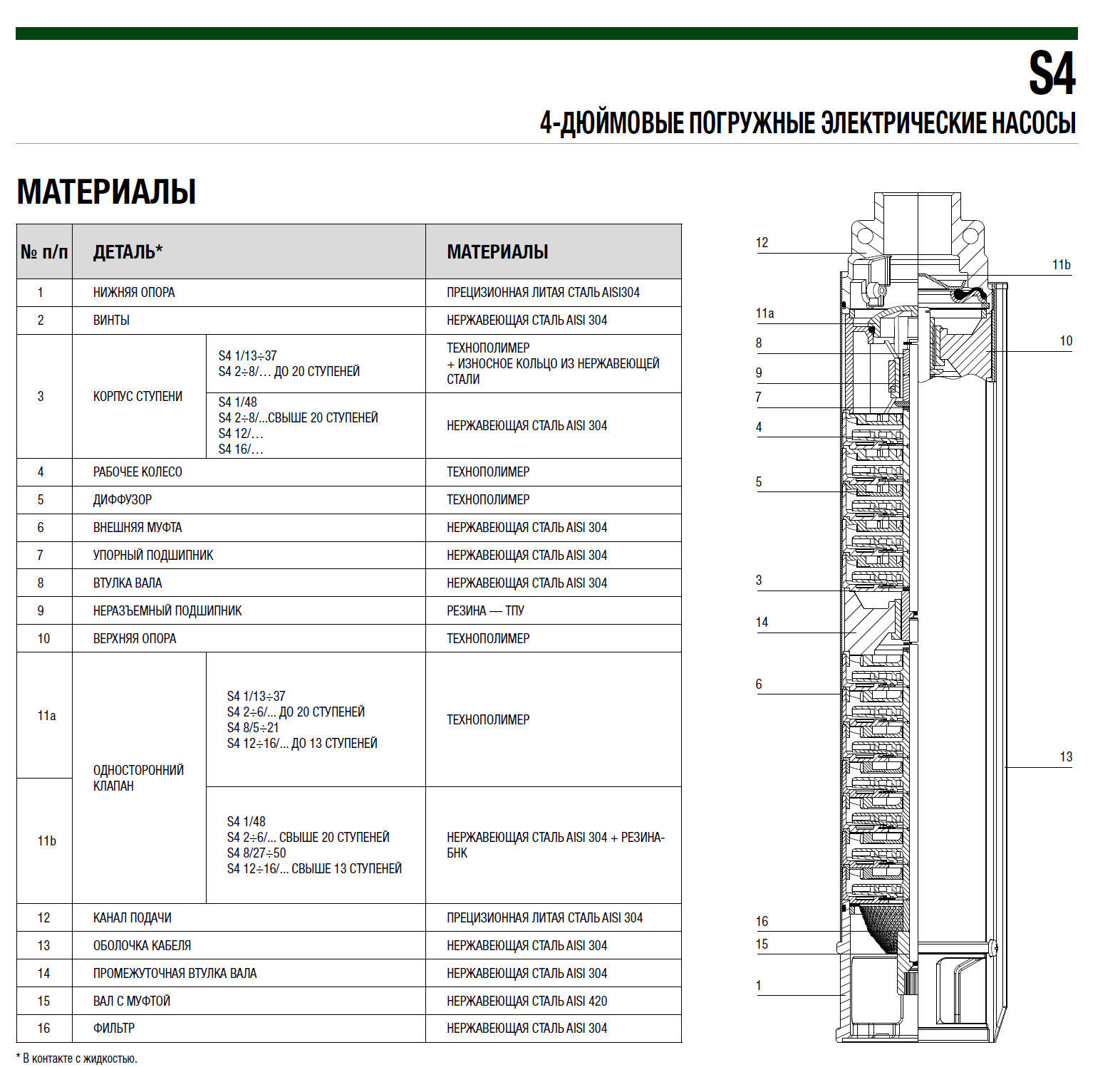Насос DAB S4 3/13 1HP M230/50 + кабель и блок управления заказать со складов по всей России