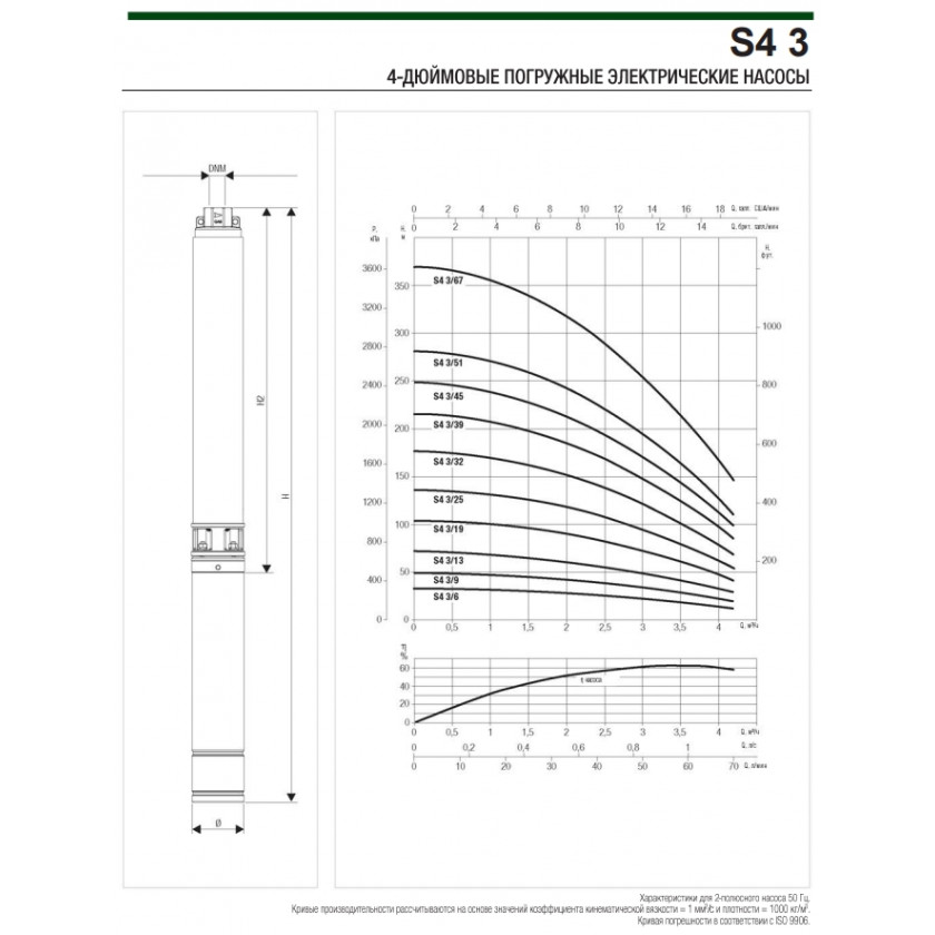 Насос DAB S4 3/25 2HP M230/50 (кабель+блок управления) купить по цене 129400 руб.