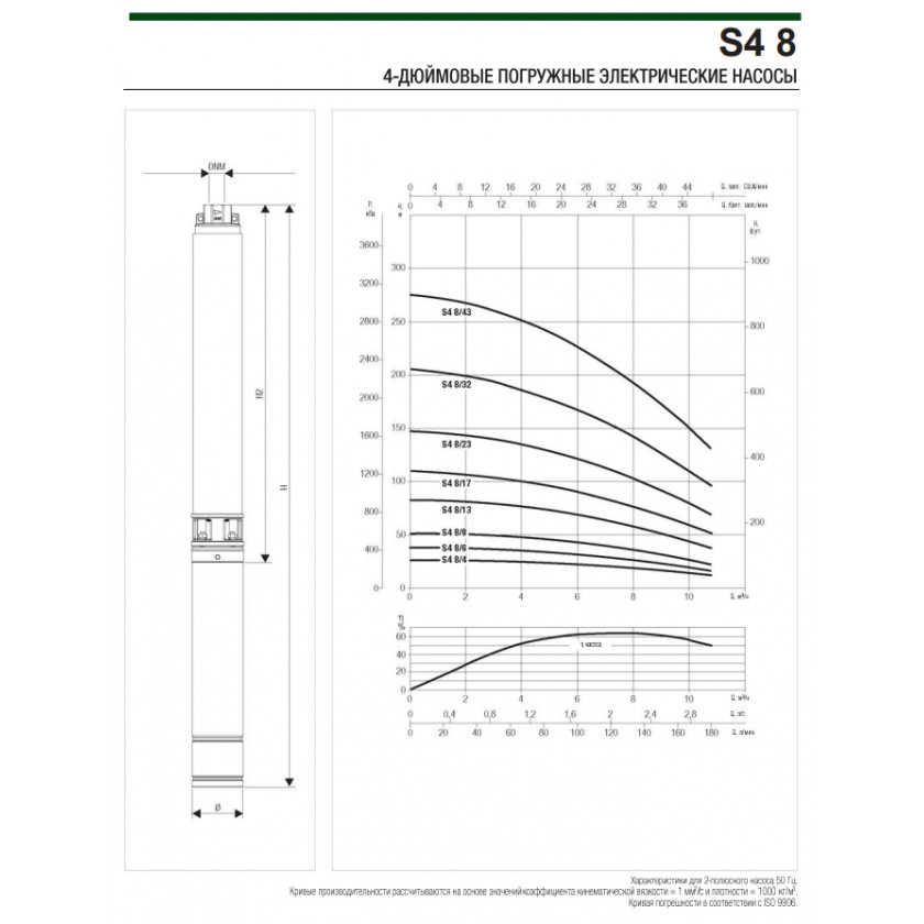 Насос погружной S4 4/19 2HP M230/50 KIT 4OL 40 MT DAB купить по цене 120900 руб.