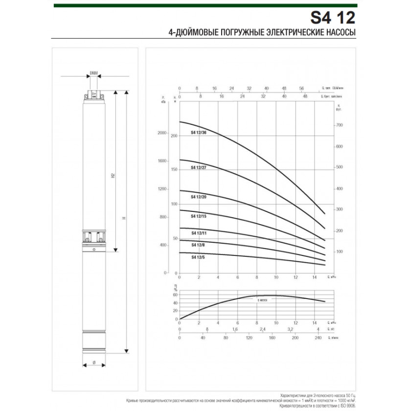 Насос DAB S4 12/5 1,5HP M230/50 (кабель + блок управления ) купить по цене 84200 руб.