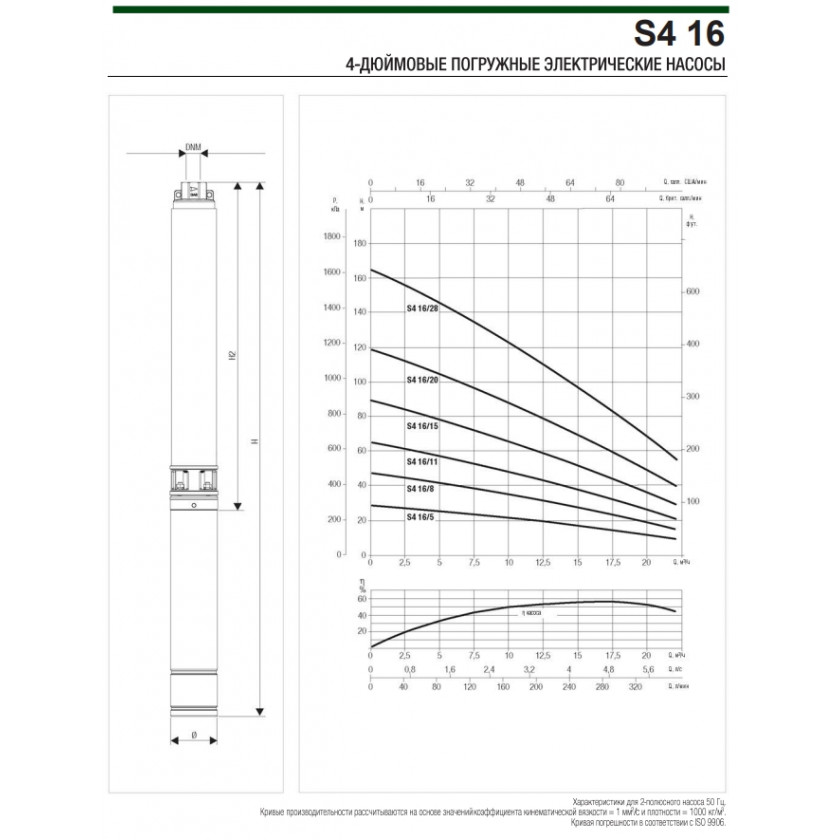 Насос DAB S4 16/8 3HP M230/50 ( кабель + блок управления) купить по цене 116100 руб.
