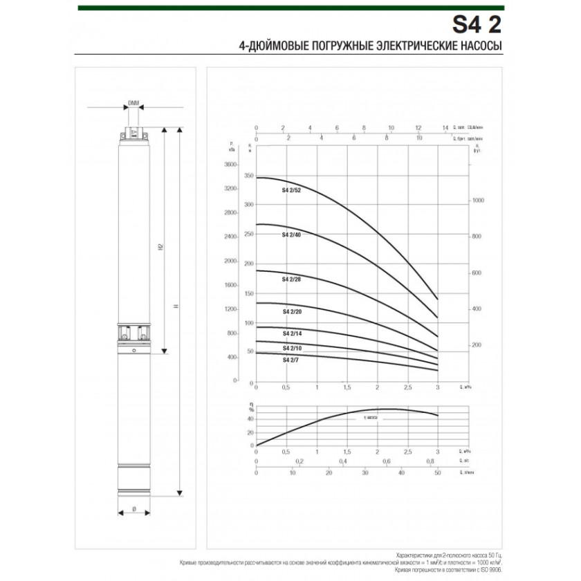 Насос скважинный DAB S4 2/7 0,5HP M230/50 4OL заказать со складов по всей России