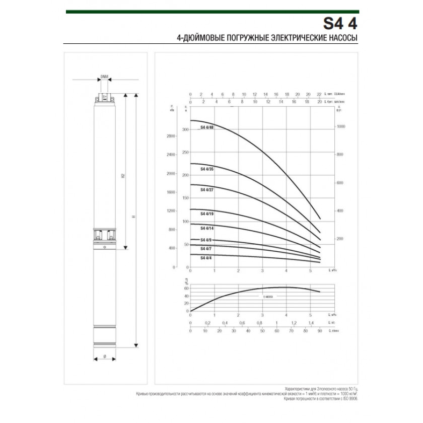 Насос  DAB S4 4/14 1,5HP T400/50 4OL - DAB заказать со складов по всей России