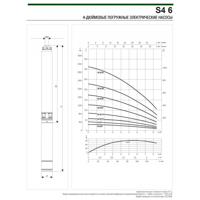 Насос скважинный DAB S4 6/21 3HP M230/50 4OL купить по цене 85600 руб.