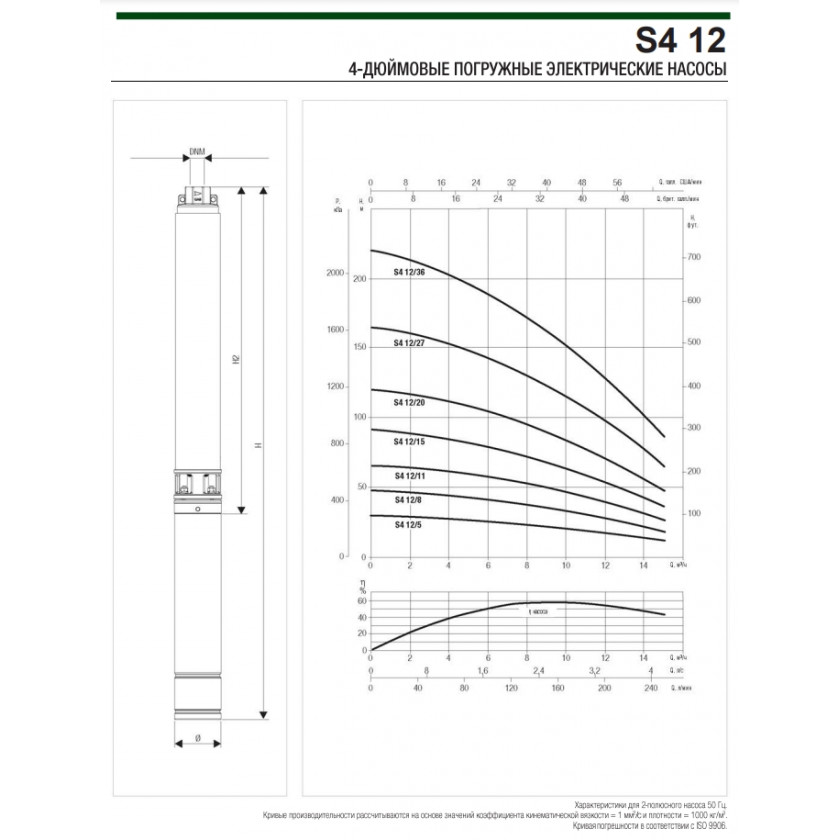Насос скважинный DAB S4 12/15 4HP T400/50 4OL купить по цене 115900 руб.